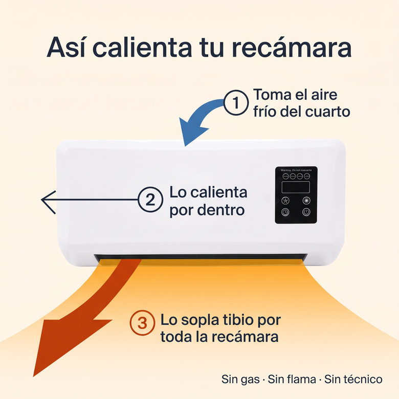 Cómo funciona Calientito